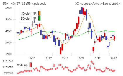 富士電機チャート