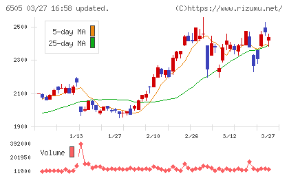 東洋電機製造チャート