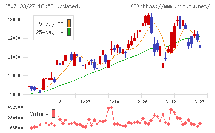 シンフォニアテクノロジーチャート