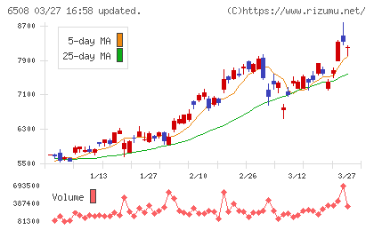 明電舎チャート