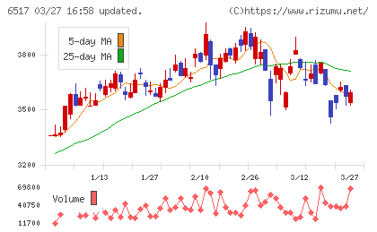 デンヨーチャート