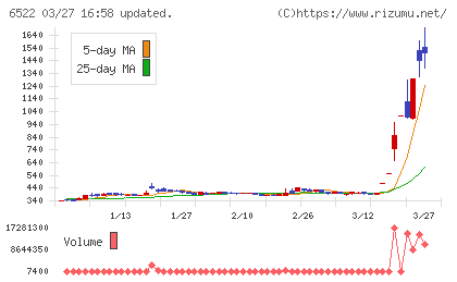 アスタリスクチャート