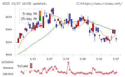 ＫＯＫＵＳＡＩ　ＥＬＥＣＴＲＩＣチャート