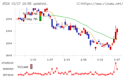 ソシオネクストチャート