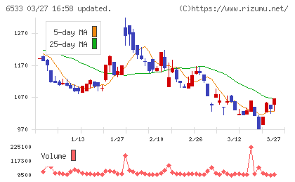 Ｏｒｃｈｅｓｔｒａ　Ｈｏｌｄｉｎｇｓチャート
