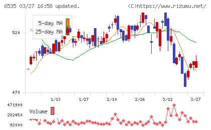 アイモバイルチャート