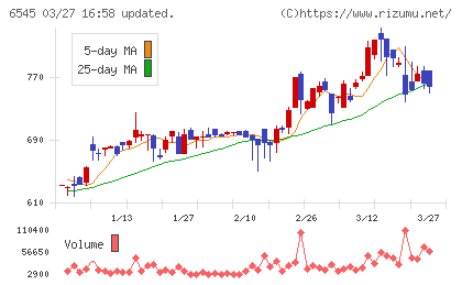 インターネットインフィニティーチャート