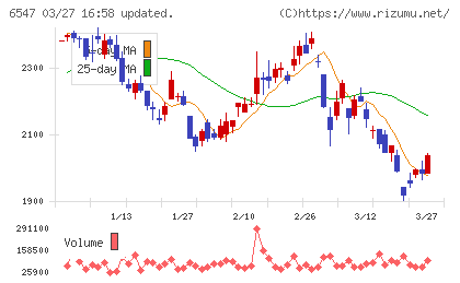 グリーンズチャート