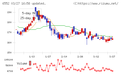 ＧａｍｅＷｉｔｈチャート