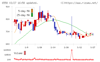 クックビズチャート