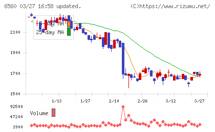 エル・ティー・エスチャート