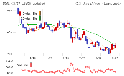 ＨＡＮＡＴＯＵＲ　ＪＡＰＡＮチャート