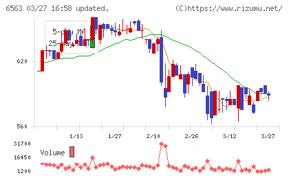 みらいワークスチャート
