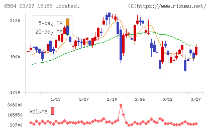ミダックチャート