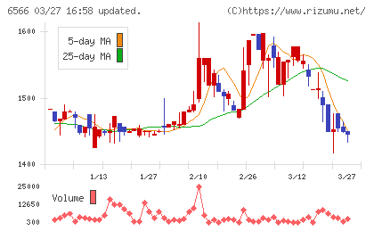 要興業チャート