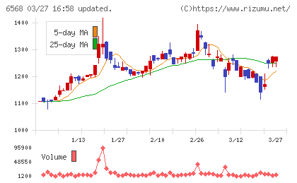 神戸天然物化学チャート