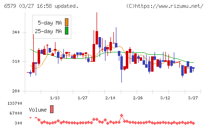 ログリーチャート