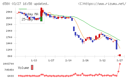 ライトアップチャート