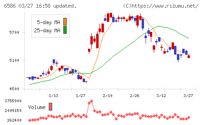 マキタチャート