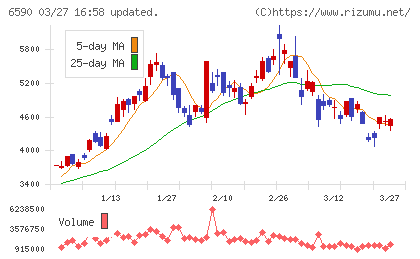 芝浦メカトロニクスチャート