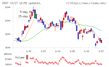 ＨＰＣシステムズチャート