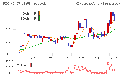 エブレンチャート