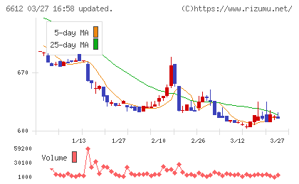 バルミューダチャート