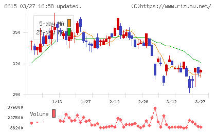 ユー・エム・シー・エレクトロニクスチャート