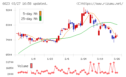 愛知電機チャート
