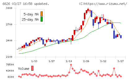 ＳＥＭＩＴＥＣチャート