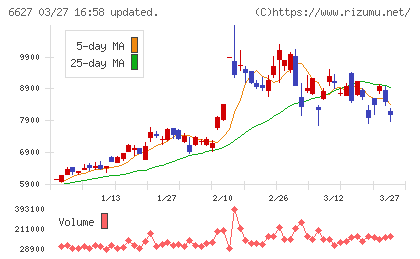 テラプローブチャート