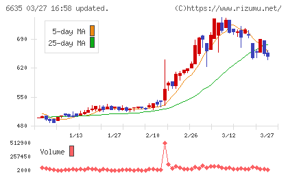 大日光・エンジニアリングチャート