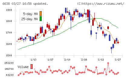 ミマキエンジニアリングチャート
