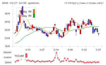 かわでんチャート
