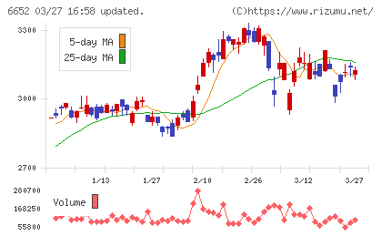 ＩＤＥＣチャート