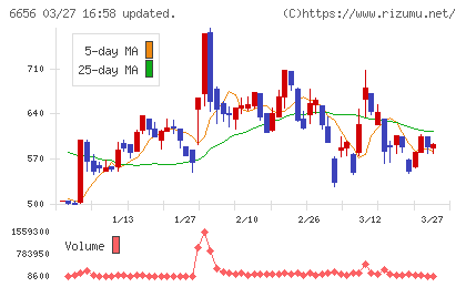 インスペックチャート