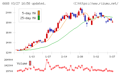 アドテック　プラズマ　テクノロジーチャート