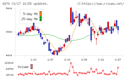 バッファローチャート