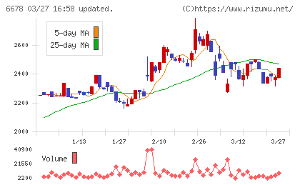 テクノメディカチャート