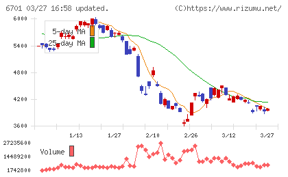 ＮＥＣチャート
