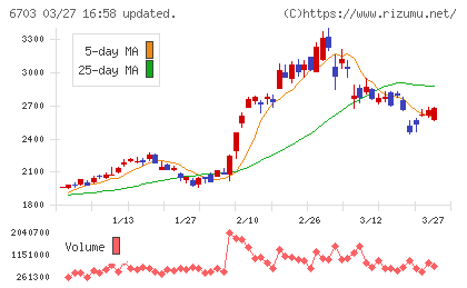 ＯＫＩチャート