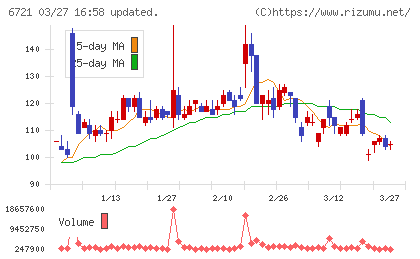 ウインテストチャート