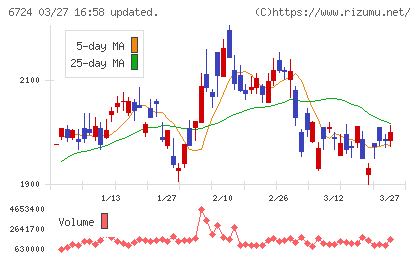 セイコーエプソンチャート