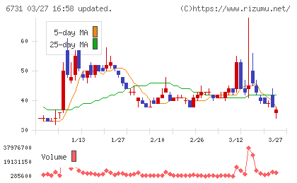 ピクセラチャート