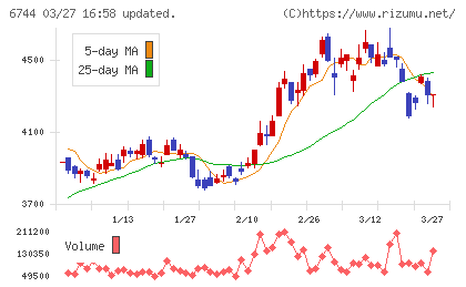 能美防災チャート