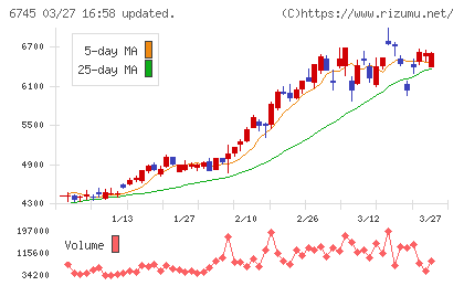 ホーチキチャート