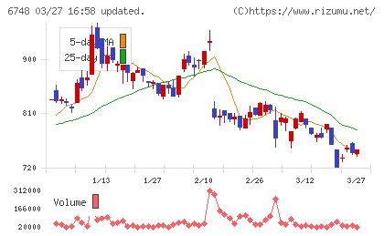 星和電機チャート