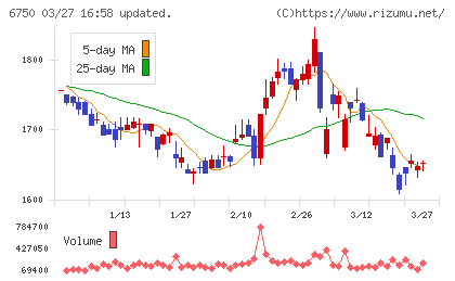 エレコムチャート