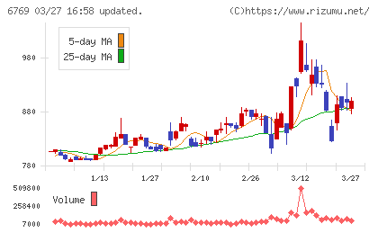 ザインエレクトロニクスチャート