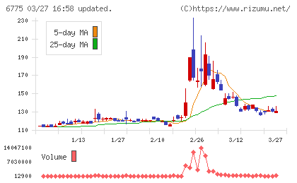 ＴＢグループチャート
